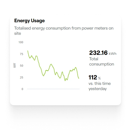 Env_Screen-Energy-Usage